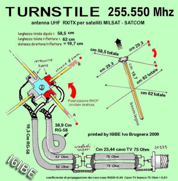 turnstile255mhz.jpg turnstile255mhz.jpg